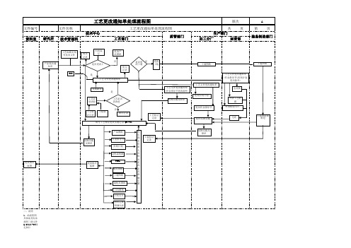 更改通知单处理流程图