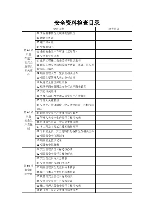 重庆市建筑工程安全资料检查清单