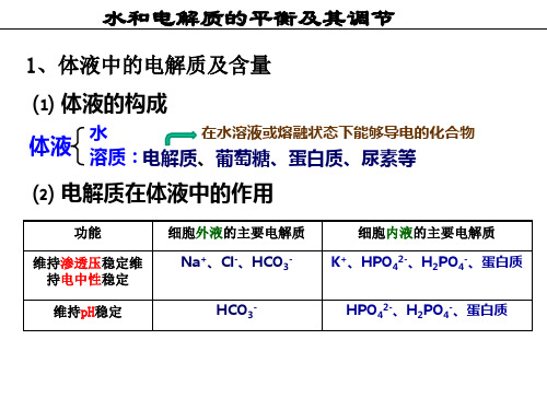 水和电解质的平衡及调节(3)