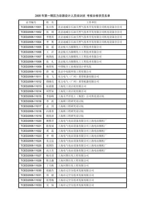 2008年第一期压力容器设计人员培训班考核合格学员名单