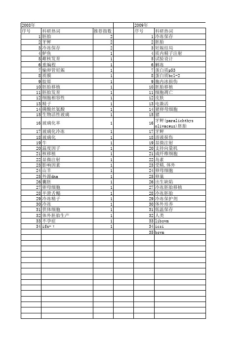 【国家自然科学基金】_冷冻胚胎_基金支持热词逐年推荐_【万方软件创新助手】_20140802