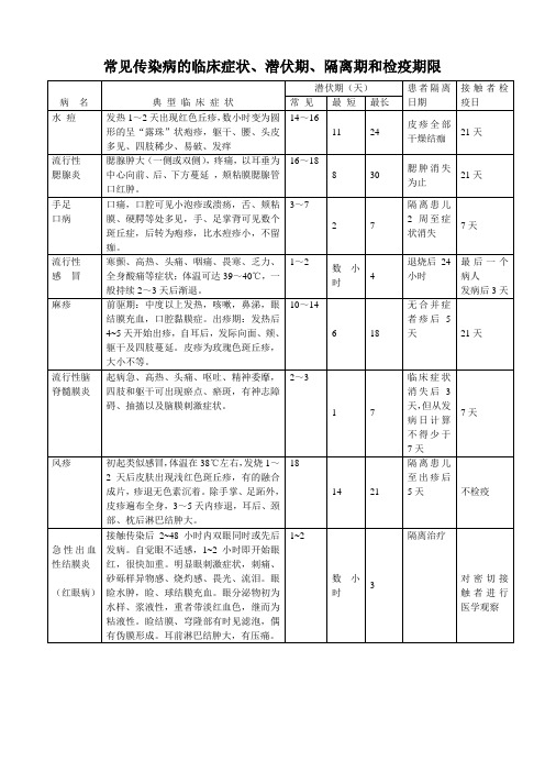 常见传染病的临床症状、潜伏期、隔离期和检疫期限