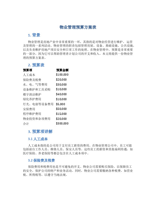 物业管理预算方案表