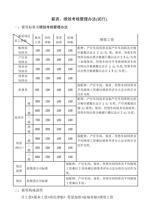 集团猪场考核方案