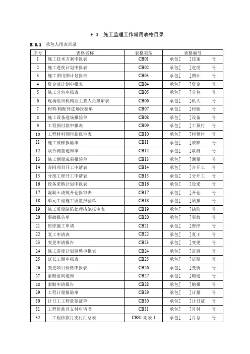 江苏水利施工监理常用表格