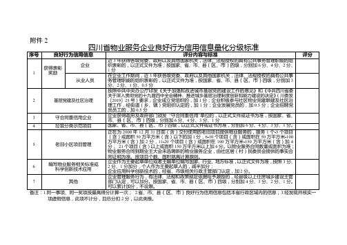 四川物业良好行为信用量化分级标准