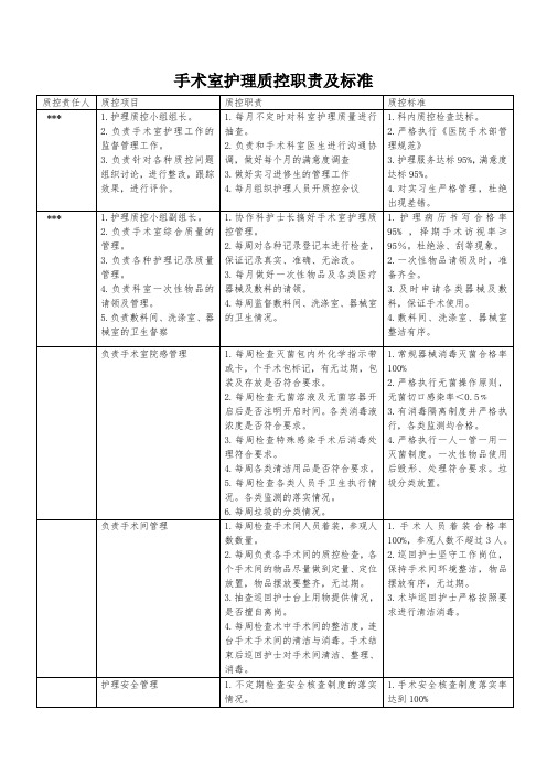 手术室护理质控职责及标准