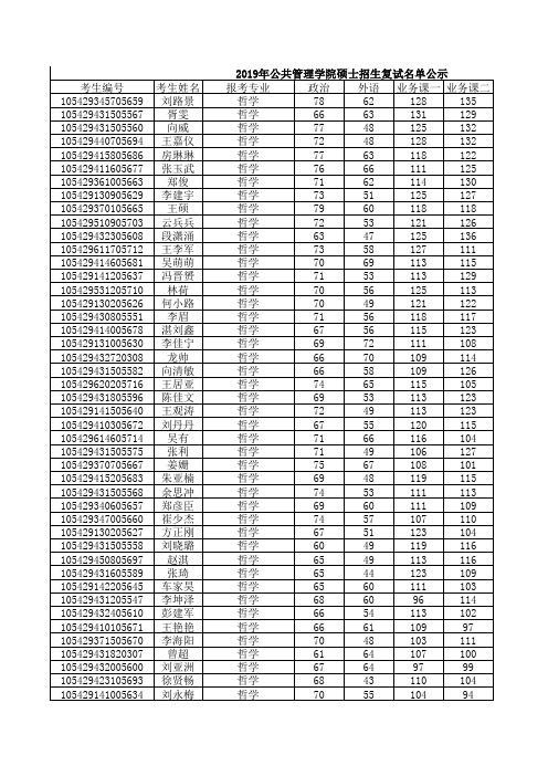 湖南师范大学2019年公共管理学院硕士招生复试名单公示