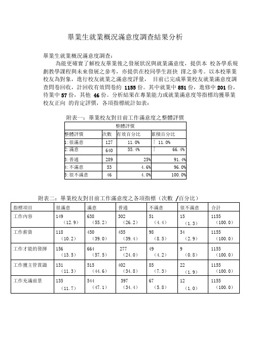 毕业生就业概况满意度调查结果分析.