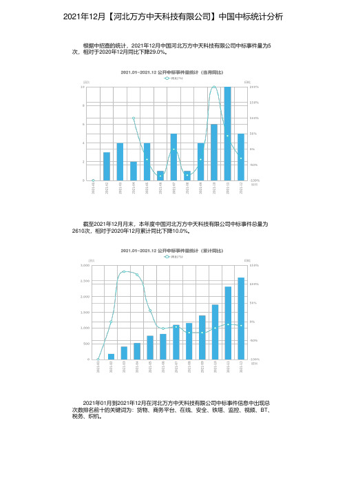 2021年12月【河北万方中天科技有限公司】中国中标统计分析