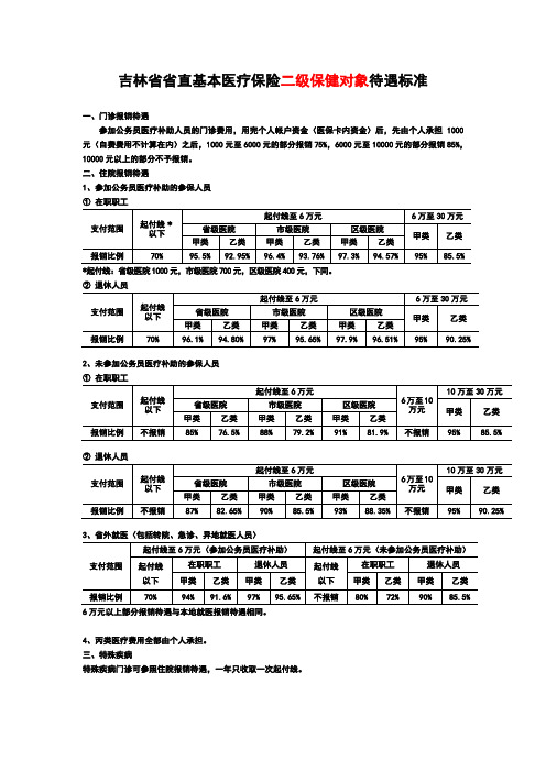 吉林省省直基本医疗保险二级保健对象待遇标准