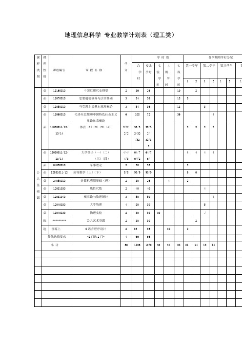 地理信息科学专业教学计划表理工类