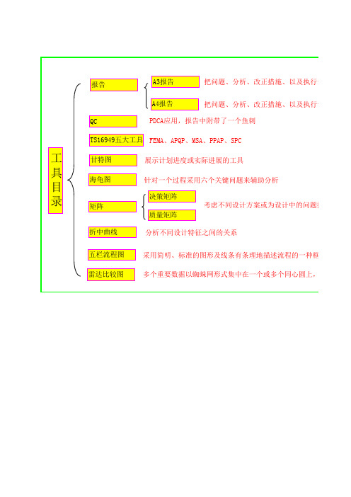 常用五大分析工具