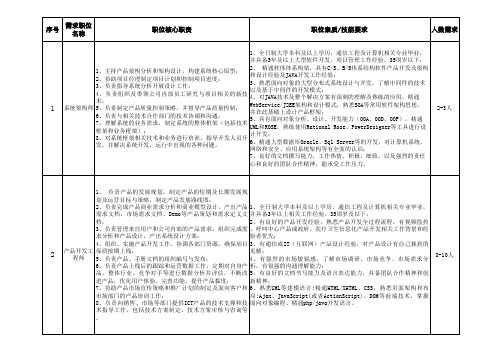 中国移动江西公司2011年社会招聘需求