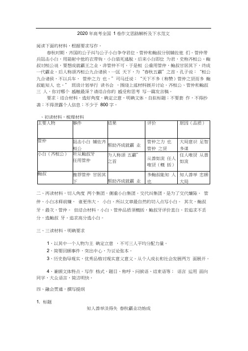 2020年全国I卷高考作文解析及满分范文