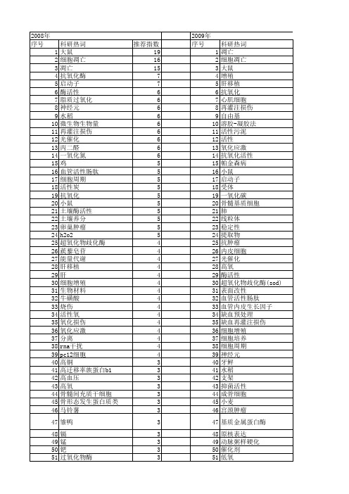 【国家自然科学基金】_活性比较_基金支持热词逐年推荐_【万方软件创新助手】_20140802