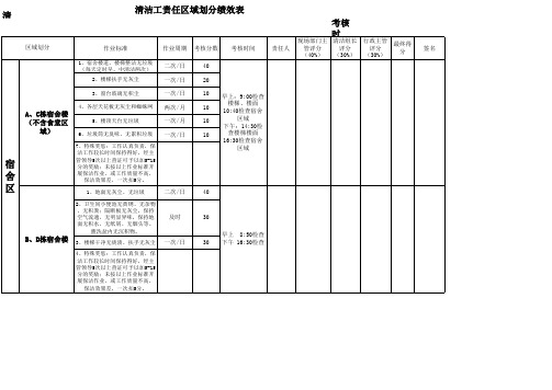 清洁卫生工作区域及绩效表