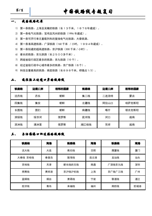 ★★我国主要铁路简图【修改】