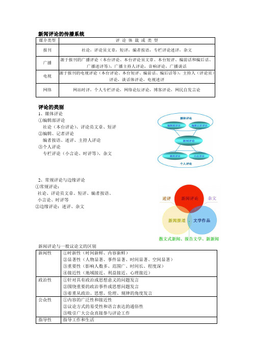 新闻评论复习资料