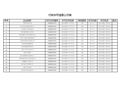 行政许可信息公示表