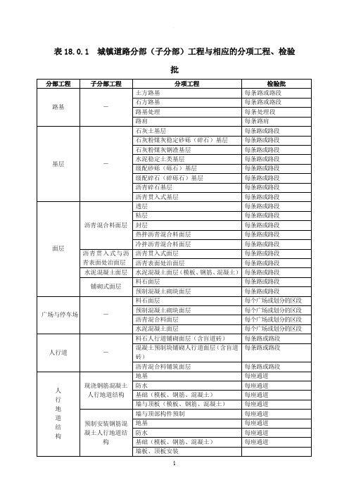 市政道路工程检验批划分规范