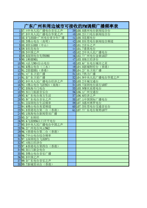 广东广州和周边城市可接收的FM调频广播频率表