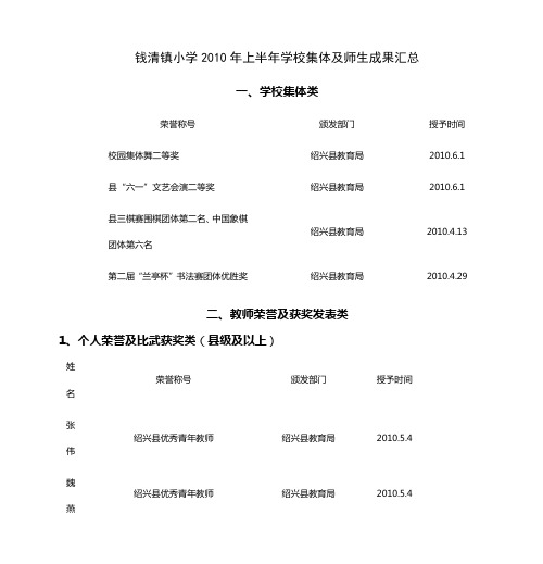 钱清镇小学2010年上半年学校集体及师生成果汇总