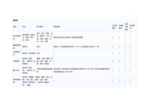 承认音乐类专业统考成绩的院校名单