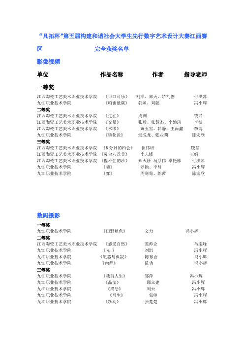 第五届构建和谐社会大学生先行数字艺术设计大赛省份获奖名单