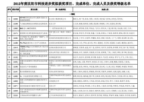 中国沈阳科技技术奖项名单