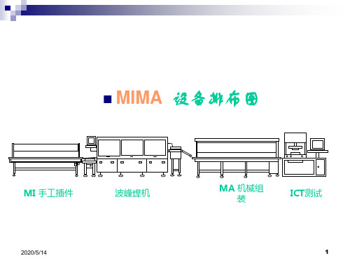 波峰焊插件焊接流程工艺页PPT文档