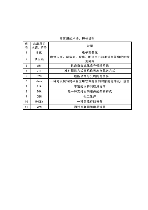 电子化供应链平台建设项目可行性研究报告