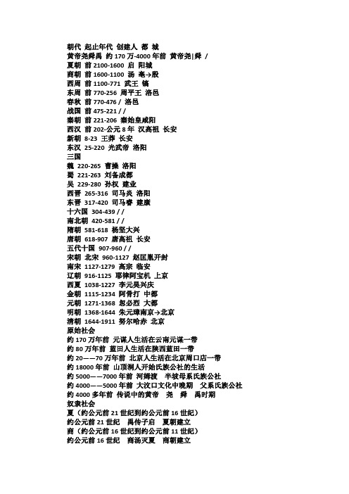 各朝代简介及疆域地图