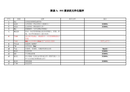 IRIS强制要求的程序文件和过程