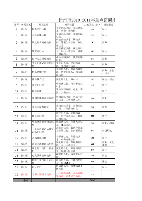 徐州市区2010-2011年招商推荐地块汇总