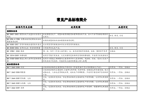 常用产品标准代号