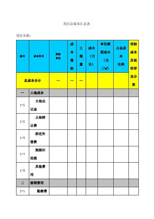 房地产项目成本预算表总表及分表