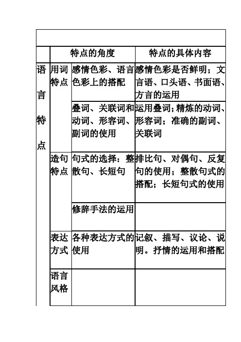 文章的语言特点、语言风格30219