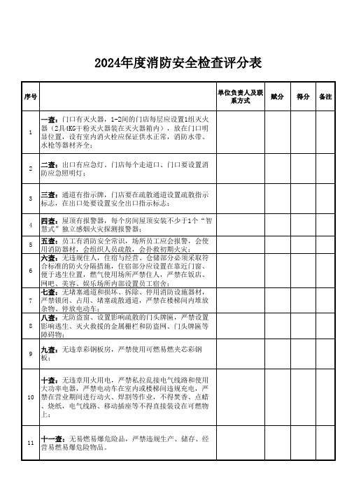 2024年度消防安全检查评分表c