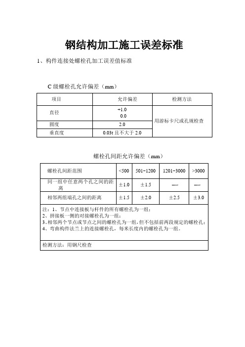 钢结构加工施工误差标准