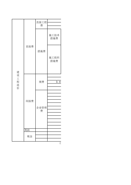 园林工程预算费用组成