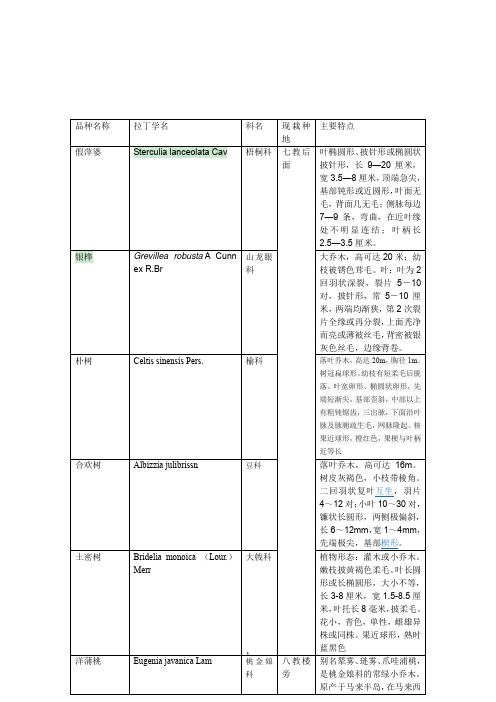 广西大学园艺植物观赏汇总