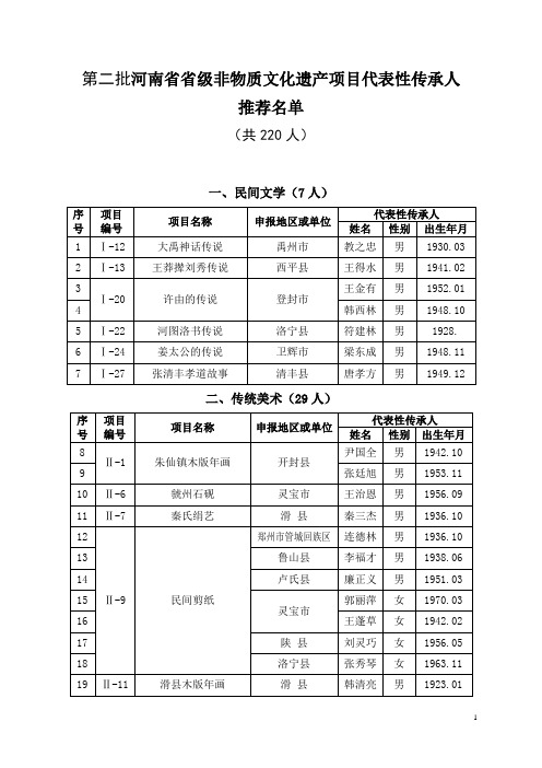 第二批河南省省级非物质文化遗产项目代表性传承人