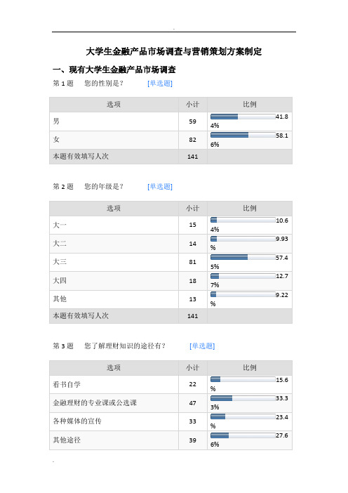 大学生金融产品市场调查与营销策划方案制定