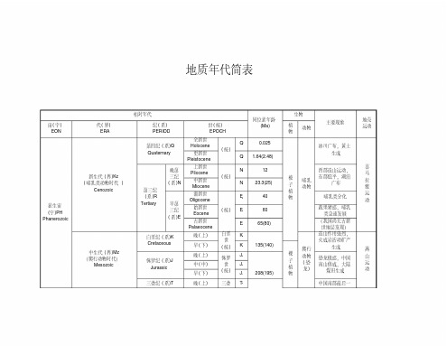 地质年代简表