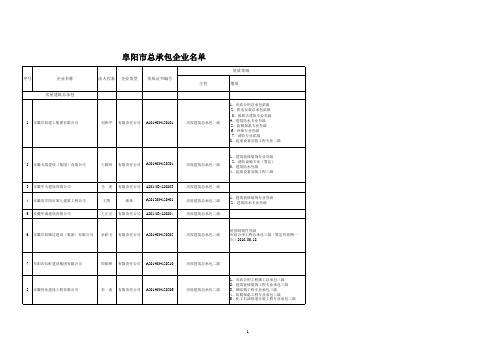 阜阳市建筑业企业名单