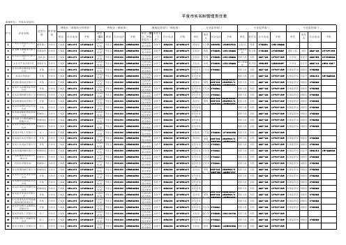 实名制公示牌