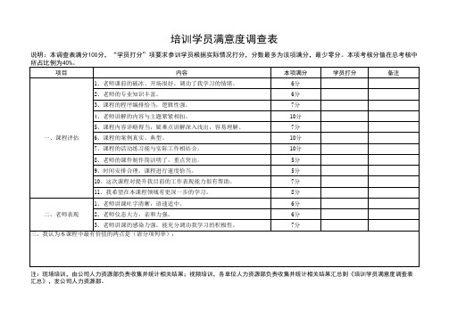 培训学员满意度调查表