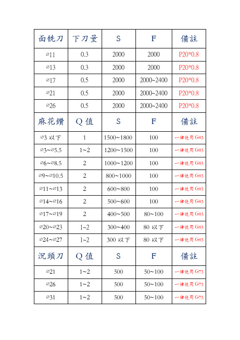 数控加工中心刀具转速进给参考表