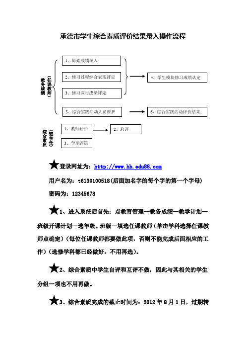 承德市学生综合素质评价结果录入操作流程